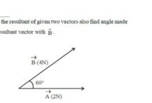What is the triangle method