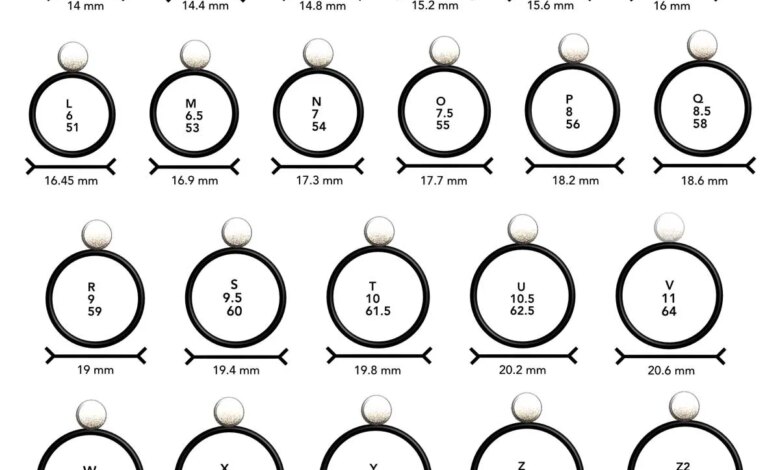 How to measure ring size