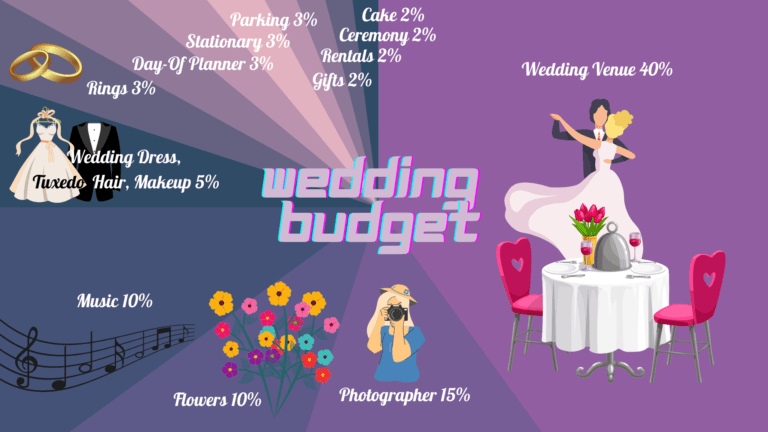 Bride city hall wedding cost breakdown