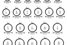 How to measure ring size