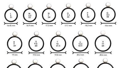 How to measure ring size