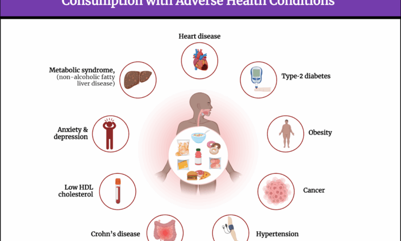 Ultra processed food mind body changed