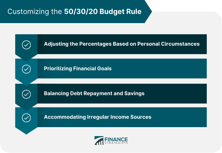 40 30 30 rule