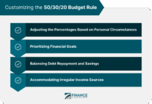 40 30 30 rule