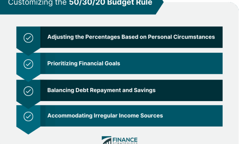 40 30 30 rule